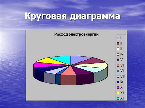 Уязвимость и статистика