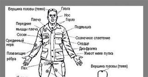Уязвимые точки и атаки