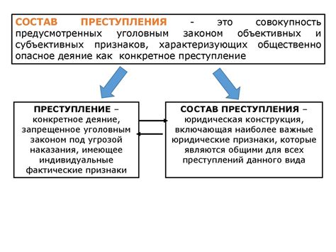 ФЭП: общее понятие и его значение