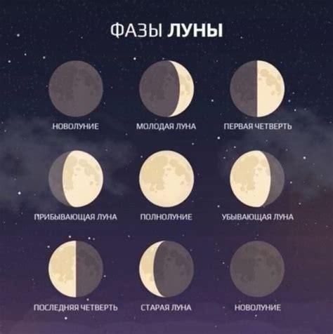 Фазы убывания Луны и их влияние на погоду