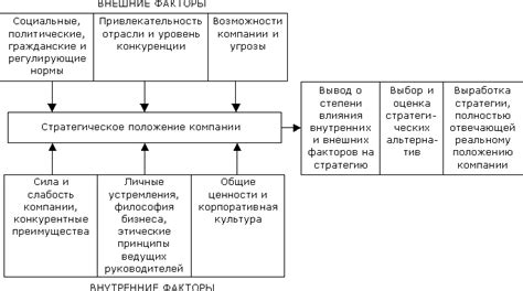 Факторы, влияющие на выбор размера щитков