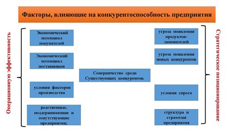 Факторы, влияющие на доходы Главного контрагента