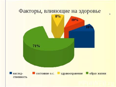 Факторы, влияющие на красоту - генетика и окружающая среда