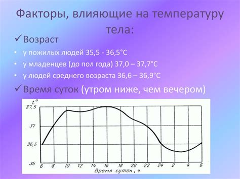 Факторы, влияющие на падение температуры тела