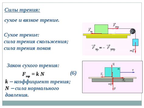 Факторы, влияющие на силу трения