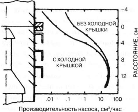 Факторы, влияющие на точность измерений плотности пара