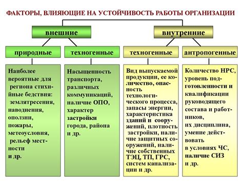 Факторы, влияющие на устойчивость вторичной структуры