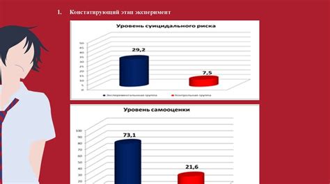 Факторы, влияющие на худощавость подростков