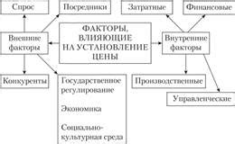 Факторы, влияющие на цену акций Тинькофф