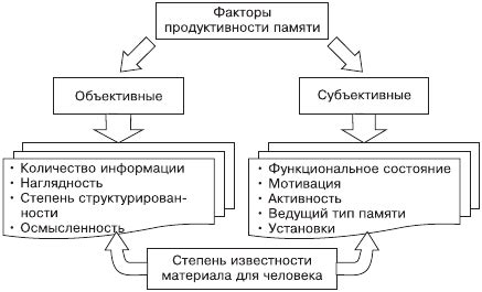 Факторы, влияющие на эффективность прицела в ночное время