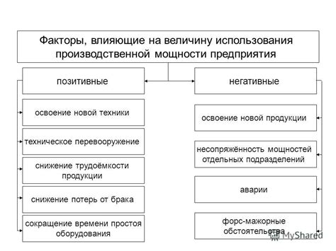 Факторы, оказывающие влияние на мощность