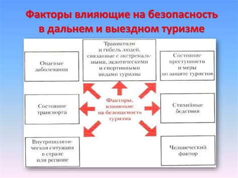 Факторы, оказывающие влияние на человека: полный анализ и объяснение