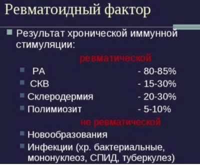 Факторы, повышающие уровень ревматоидного фактора