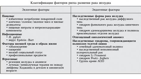 Факторы, способствующие постоянному покраснению