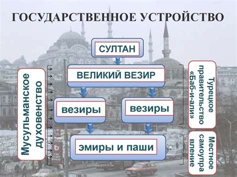 Факторы и начало упадка