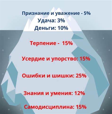 Факторы успеха и счастья