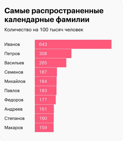 Фамилия Рианны в России