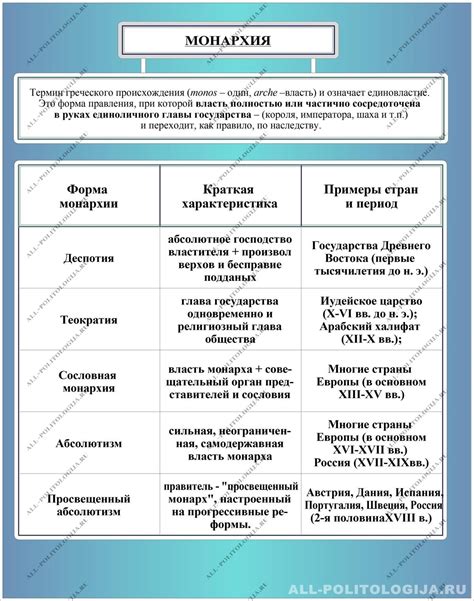 Федерация и монархия: исторический контекст