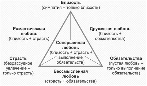 Феномен эмпатии и сопереживания