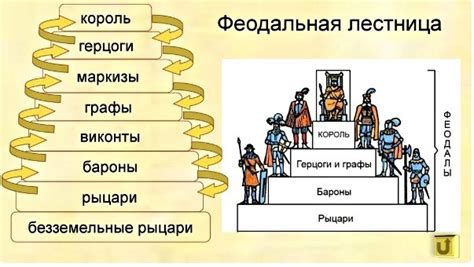 Феодальная лестница: особенности отношений