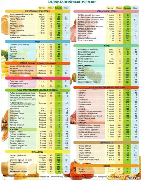 Ферментация и калорийность продукта