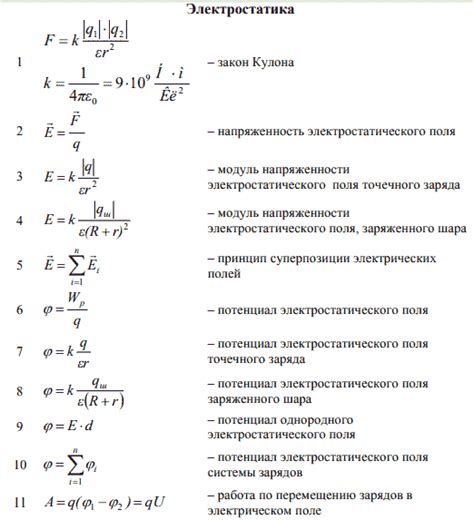 Физика движения: основные принципы и формулы