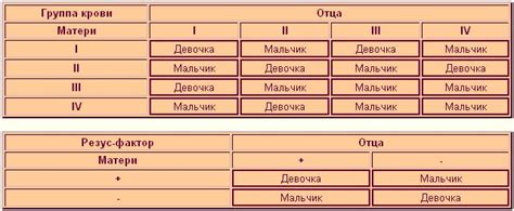 Физиологические методы определения пола
