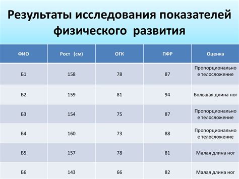 Физиологические показатели