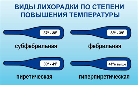 Физиологические причины субфебрильной температуры