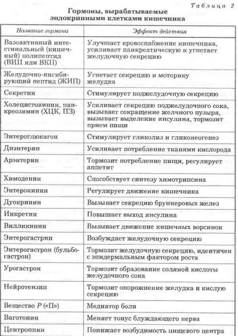 Физиологические реакции на изменение гормонального фона