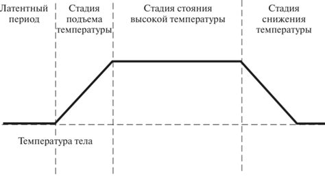 Физиология повышения температуры