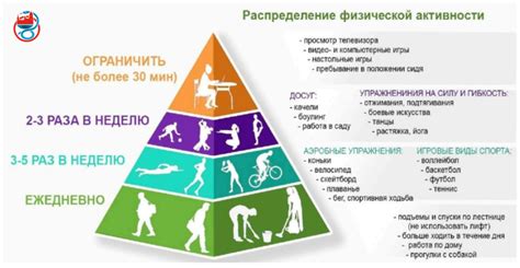 Физическая активность: необходимость и рекомендации