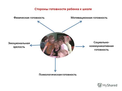 Физическая и эмоциональная готовность