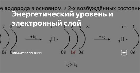Физическая неактивность и ее влияние на энергетический уровень
