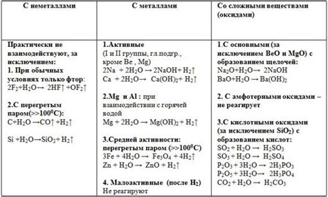 Физические и химические свойства эмульсий