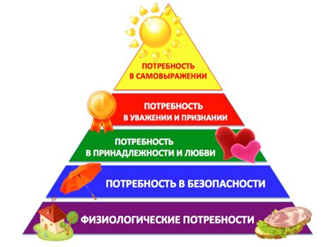 Физические потребности и особенности вегетации