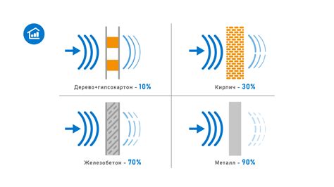 Физические преграды