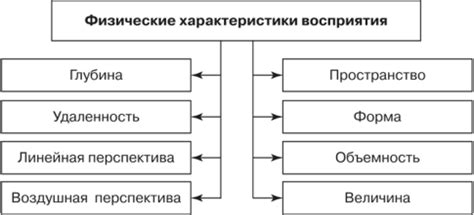 Физические характеристики удмуртов