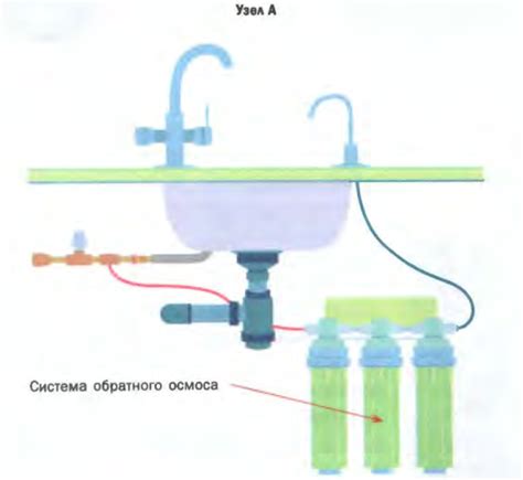 Фильтрация воды и очистка от пыли