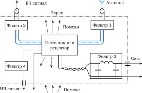Фильтрация помех