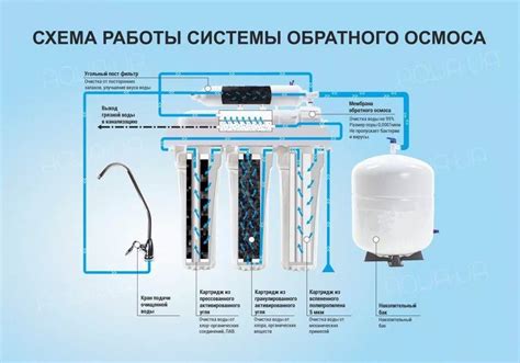 Фильтры обратного осмоса: эффективный способ удалить примеси из питьевой воды