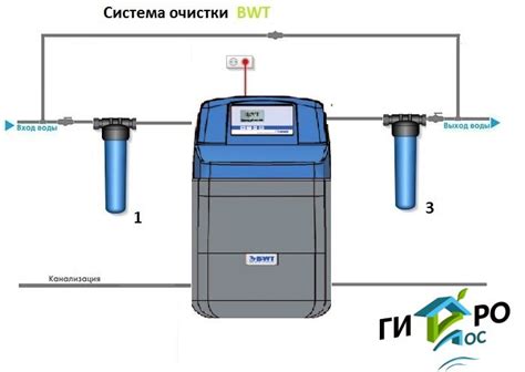 Фильтр умягчения воды: настройка и руководство