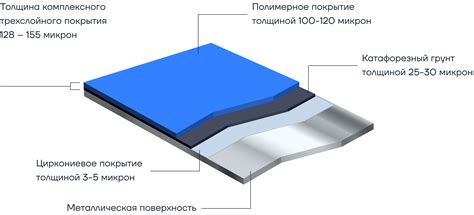 Финальный штрих: нанесение верхнего покрытия
