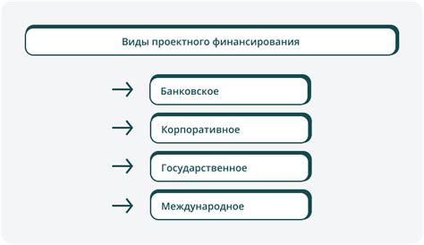 Финансирование доукомплектации