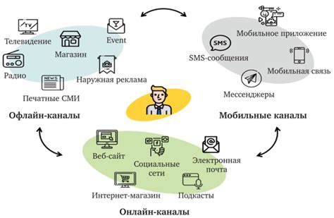 Финансирование через продвижение продукта