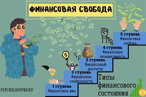 Финансовая зависимость и контроль