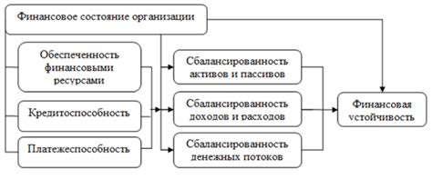 Финансовая устойчивость и ответственность