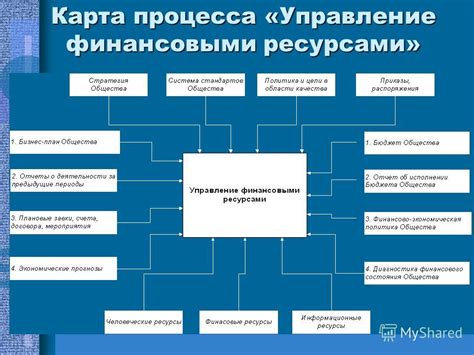 Финансовые выгоды и совместное управление ресурсами