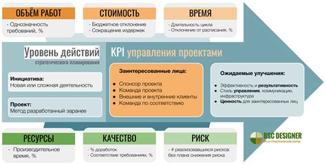 Финансовые приоритеты: выбор между эффективностью и удовлетворением