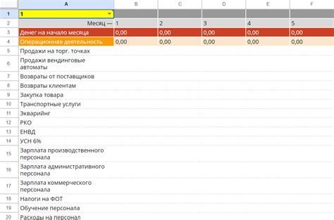 Финансовый учет: автоматизация и контроль расходов
